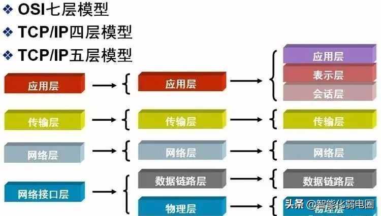 （干货）最全网络基础知识汇总学习