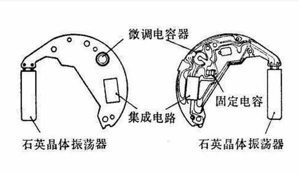 石英表VS机械表，到底哪个更胜一筹？购买之前听听老师傅的说法