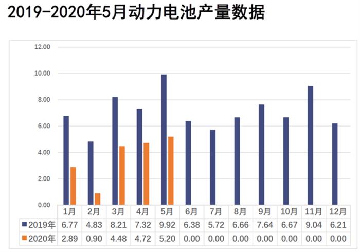 电动汽车，电池，新能源汽车