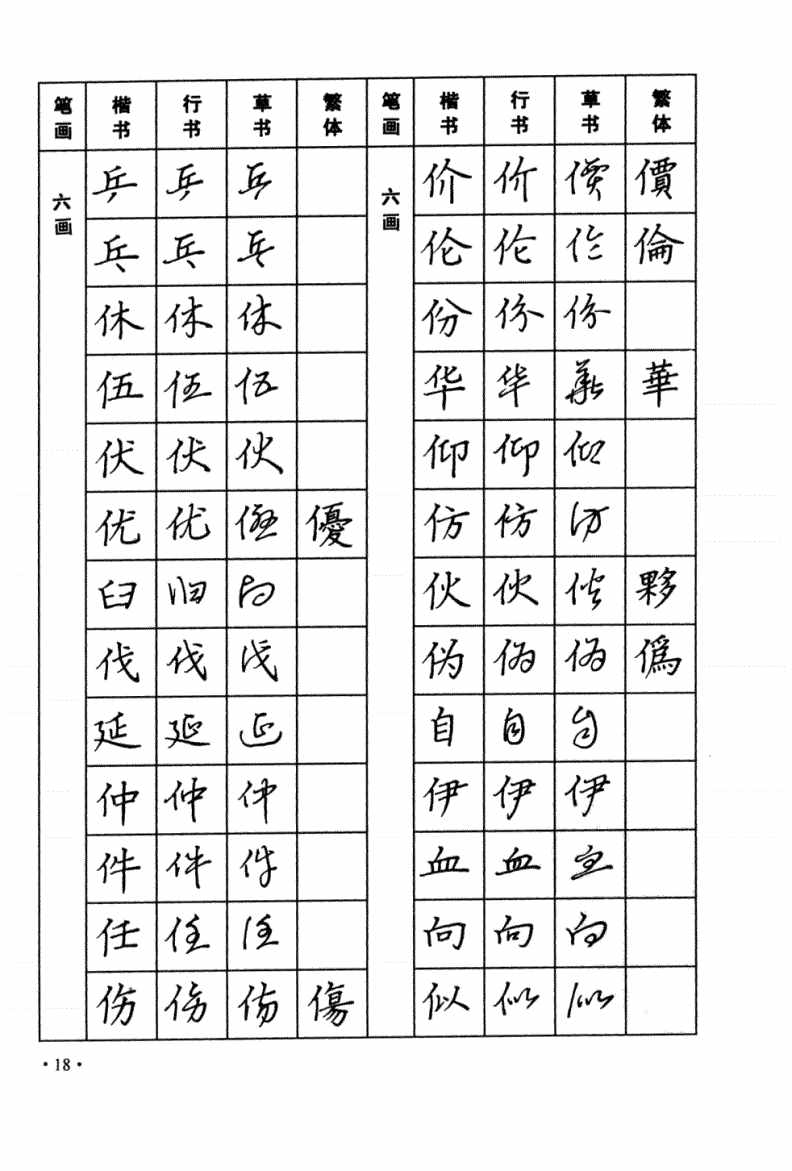 太实用！楷书，行书，草书三种字体，常用字钢笔字帖