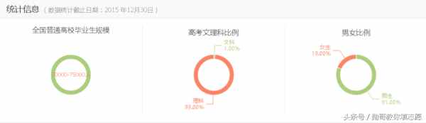 最受关注的8大工科专业之一：电气工程及其自动化全解析