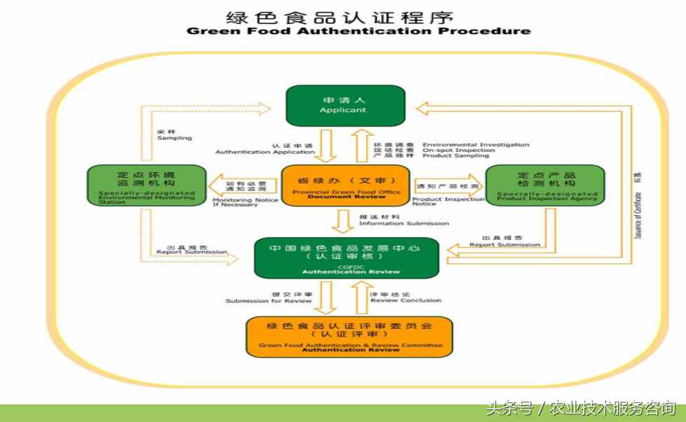 什么是绿色食品