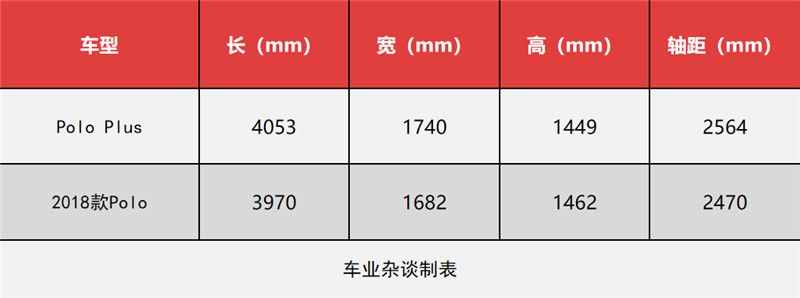 名字中带PLUS的车型，和普通车型究竟有啥不同？