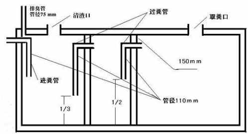 典型家用化粪池的大小与结构