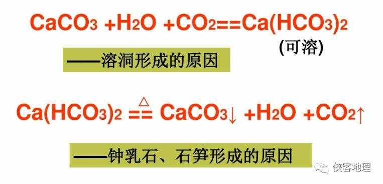 藏在地底下的绝美世界，一文了解溶洞形成原理！