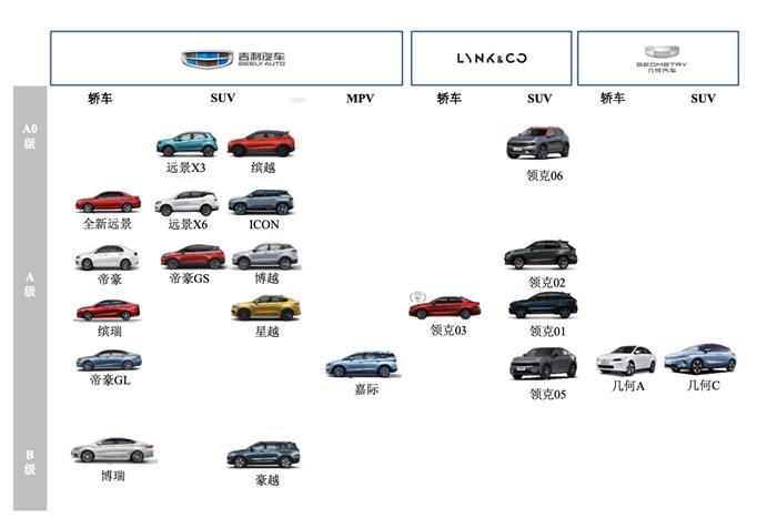 吉利汽车