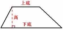 人教版数学四年级上册知识点