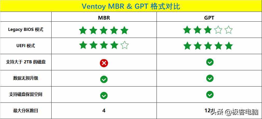 教你制作USB多系统启动盘，想安哪个就安哪个，你值得拥有此技能