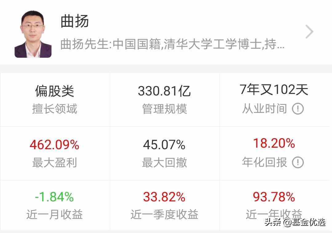 基金小白必看十大明星基金经理，为你的基金理财保驾护航（收藏）