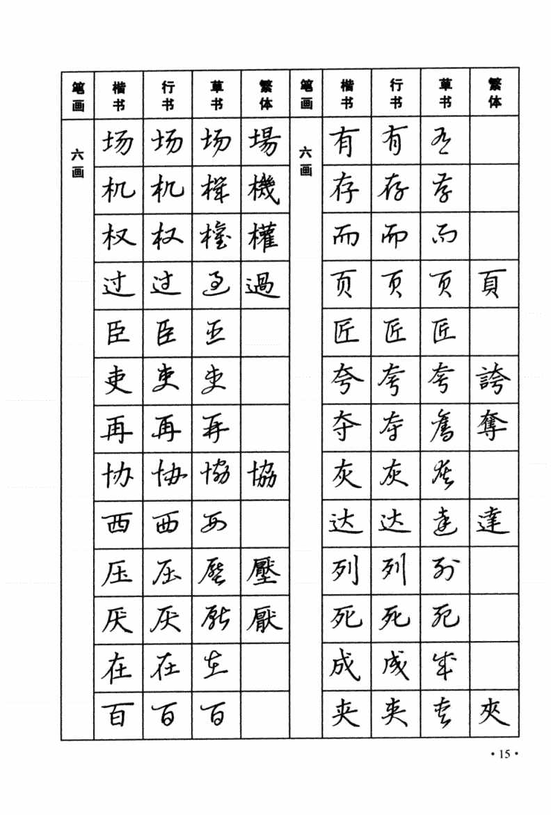 太实用！楷书，行书，草书三种字体，常用字钢笔字帖