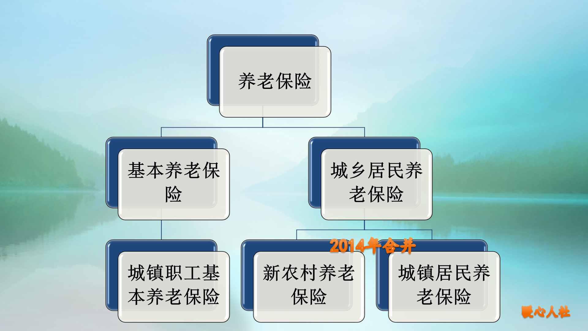 社会养老保险的种类（养老保险有这三种）