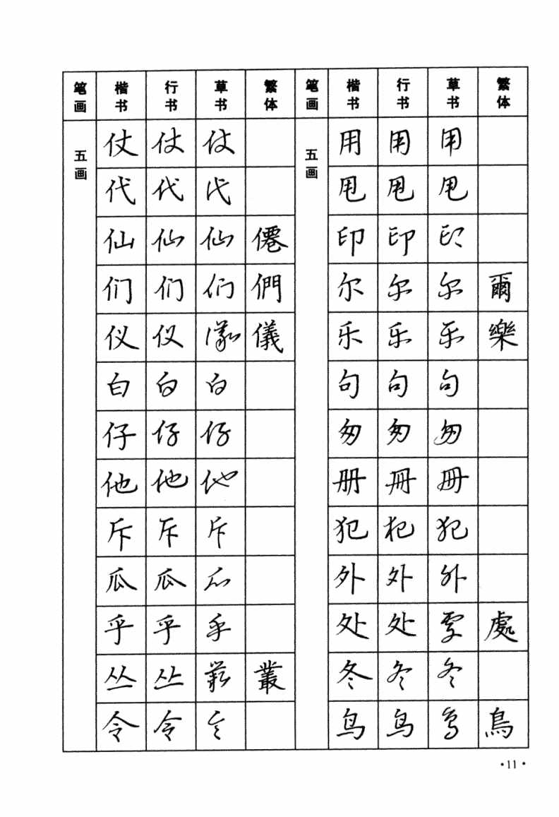 太实用！楷书，行书，草书三种字体，常用字钢笔字帖