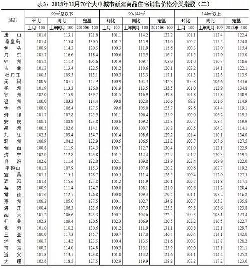 最新房价：北上广深二手房全部下跌