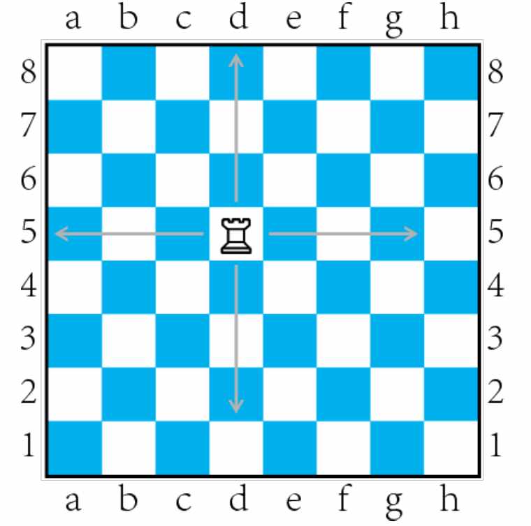 一文让你快速入门国际象棋