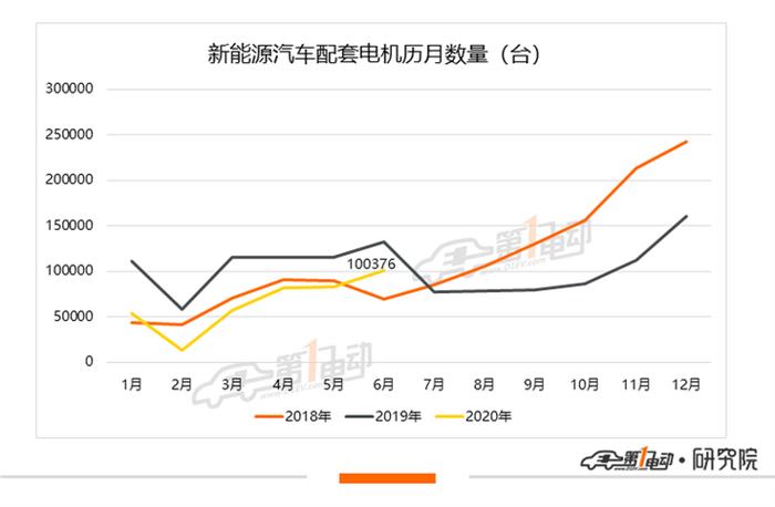 比亚迪，特斯拉，特斯拉,新能源汽车