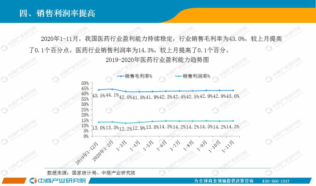 2020年11月中国医药行业经济运行月度报告