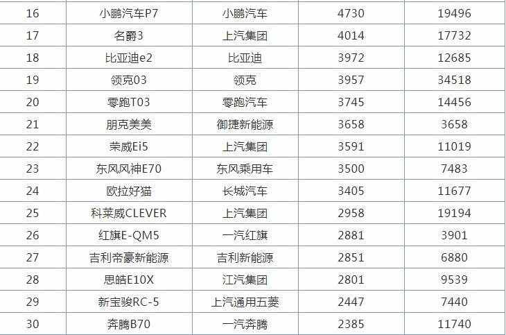 1-6月份国产轿车排名来了：新能源势头迅猛，帝豪让出燃油车榜首