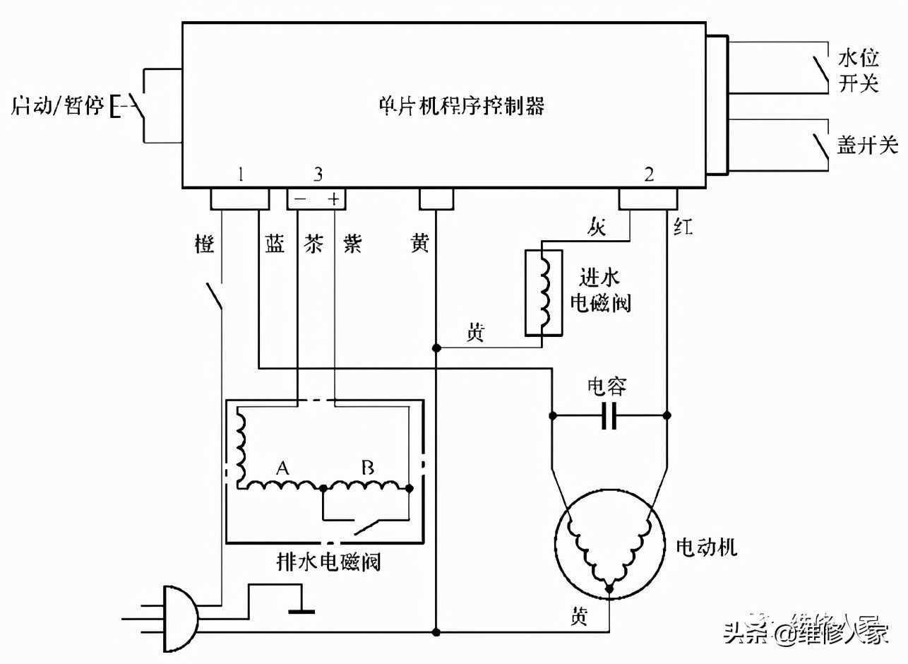 普通电脑控制型洗衣机的电路原理与检测