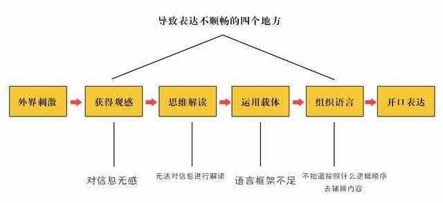 想提升你的表达能力，掌握这些技巧你就能提升一大半