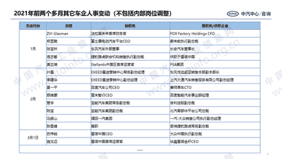 人事变动，车企人事变动,本田人事变动，丰田人事变动