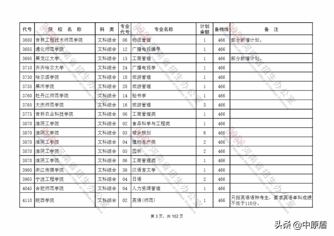 本科二批征集志愿院校名单发布，明日18:00截止填报！