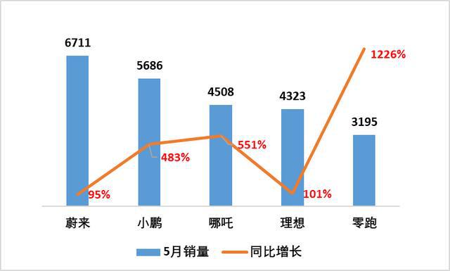 新车，北京现代，蔚来，理想汽车,北京现代