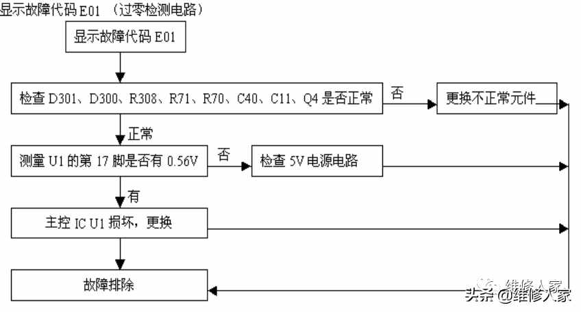 美的电磁炉维修资料