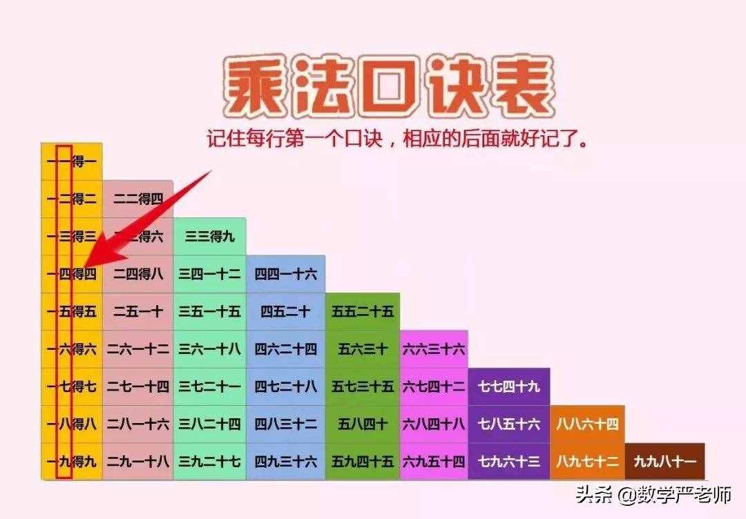 超实用的6条乘法口诀记忆法，帮孩子快速掌握