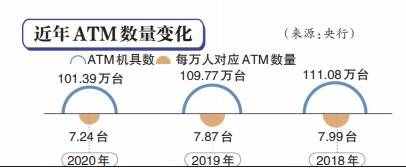 失宠的ATM机售价滑铁卢 四大行近五年减超8万台 银行怎么了