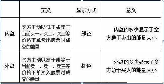 什么是内盘外盘？怎么使用？终于有高手讲透了，字字千金，堪称绝技