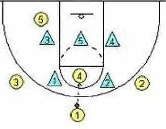 篮球中最基本的联防战术，你真的了解“二三联防”吗？