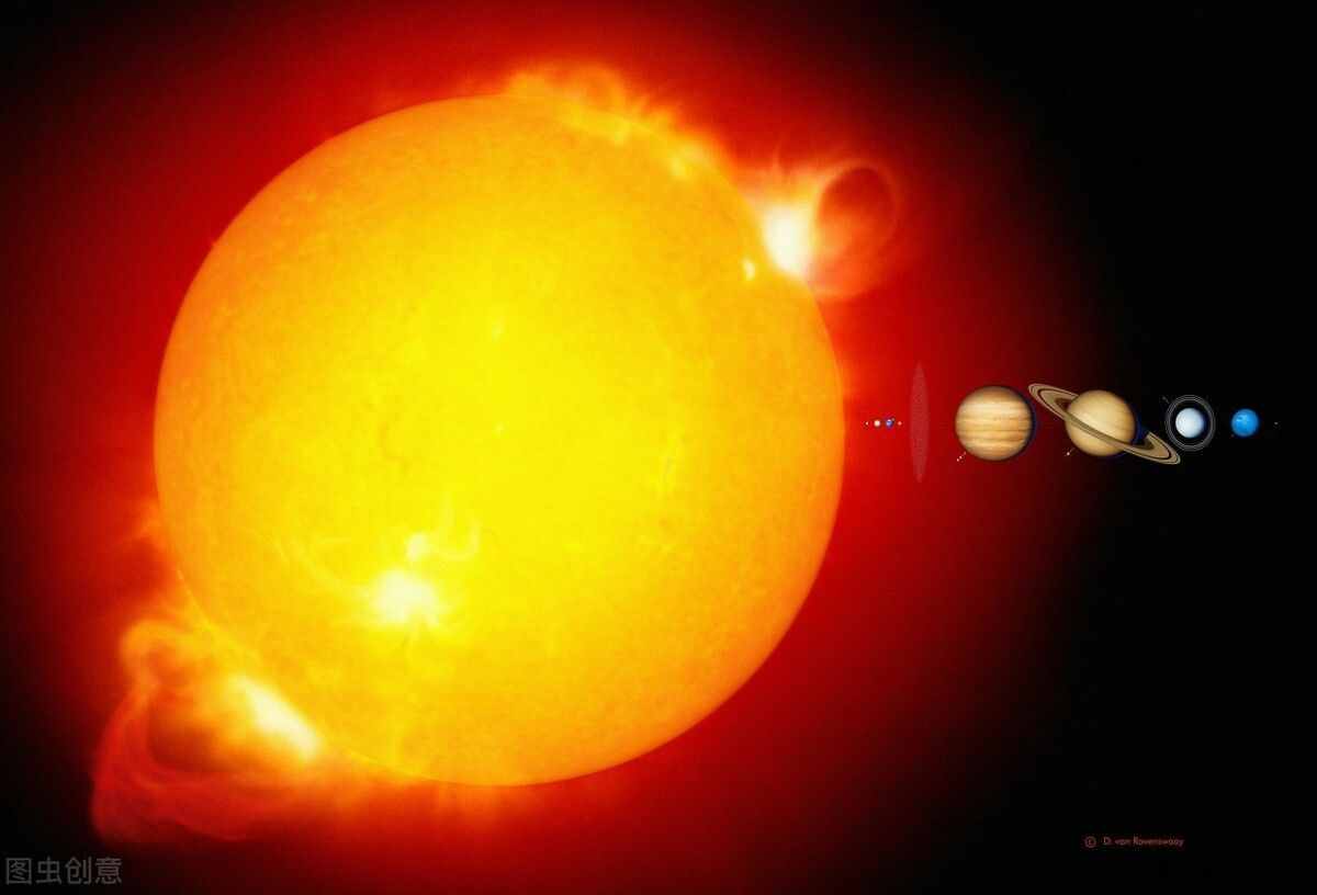 太阳赤纬表（太阳系内太阳及八大行星详细数据）