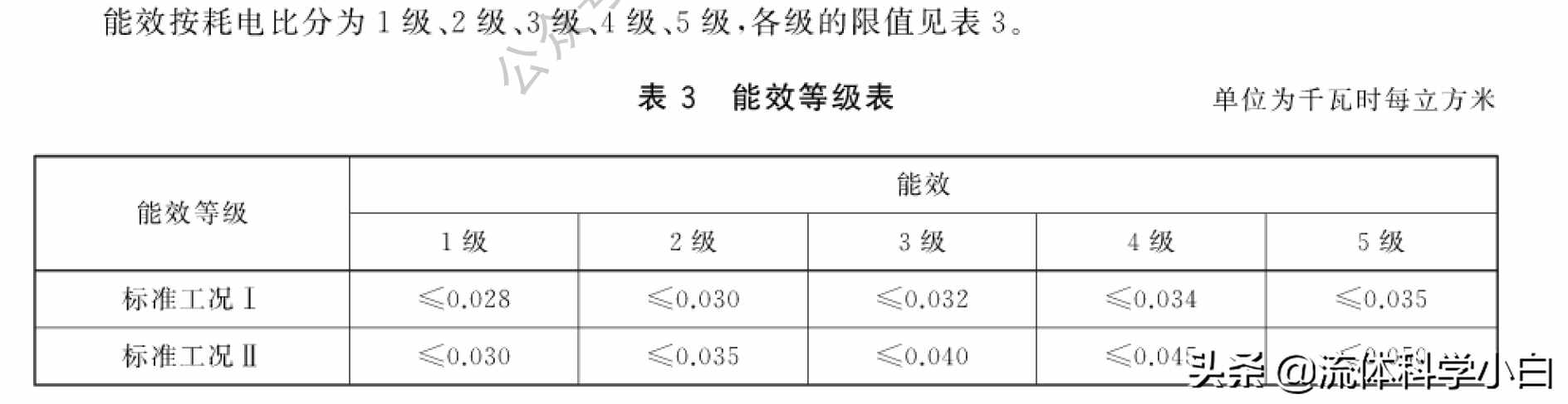 冷却塔的关键参数