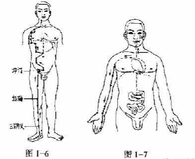 大周天行气法