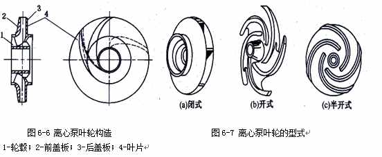 “水泵bèng”而不读“水bàng”，详解离心泵是什么？