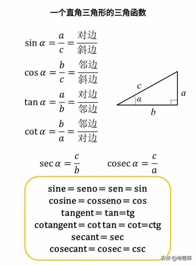 三角函数公式大全，建议收藏
