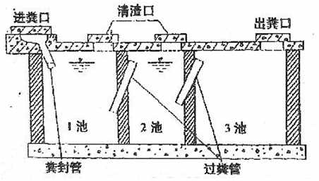 典型家用化粪池的大小与结构