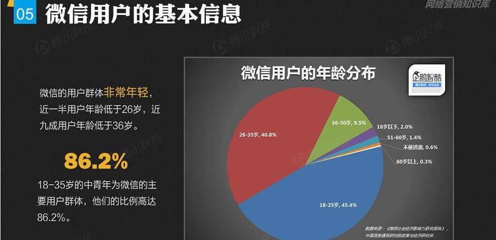 微信按时间删除聊天记录（微信按时间删除聊天）