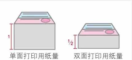 双面打印(双面)