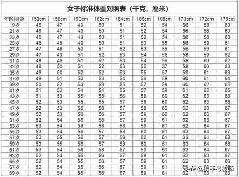 「长长见识」什么叫BMI？