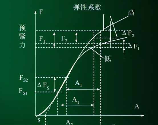 拧螺丝时如何控制螺栓的扭矩，这里有机械工程师最专业的讲解