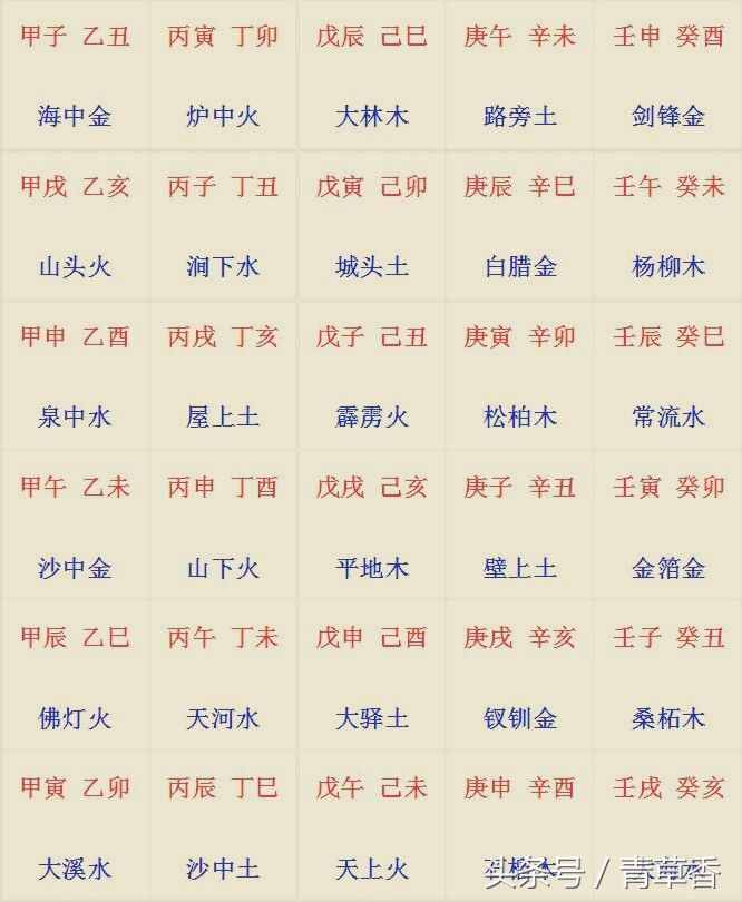 八字命理简易入门步骤