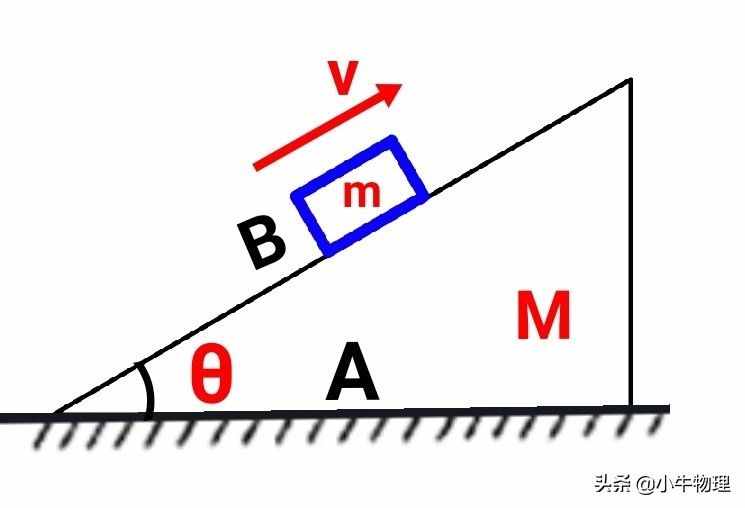 运用系统牛顿第二定律快速解题