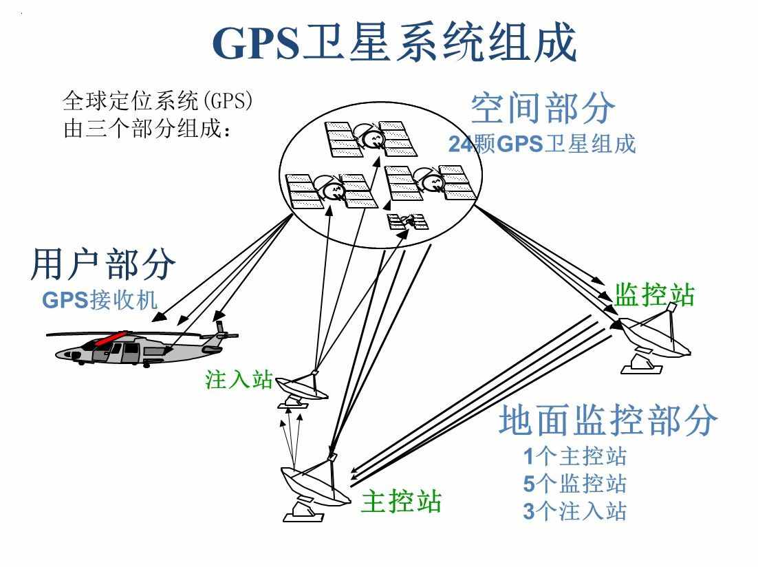 我们的手机是如何定位的