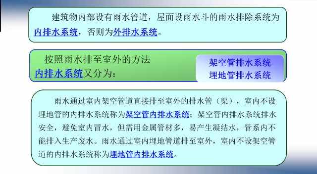 26张图文，屋面排水系统一次性搞清楚！