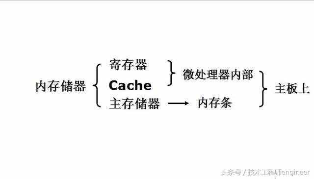 别再傻傻分不清了：专业解答RAM和ROM