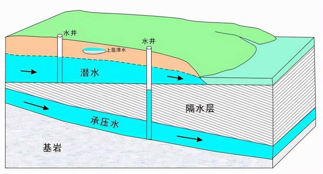 打井找水（村里打井怎么找水源？）