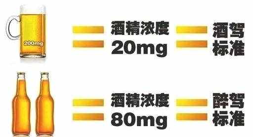 喝多少酒算酒驾？酒后多久可以开车？最全酒驾解答都在这……