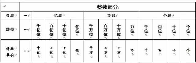 人教版数学四年级上册知识点