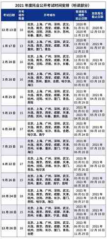 重磅！2021年托业考试时间表发布